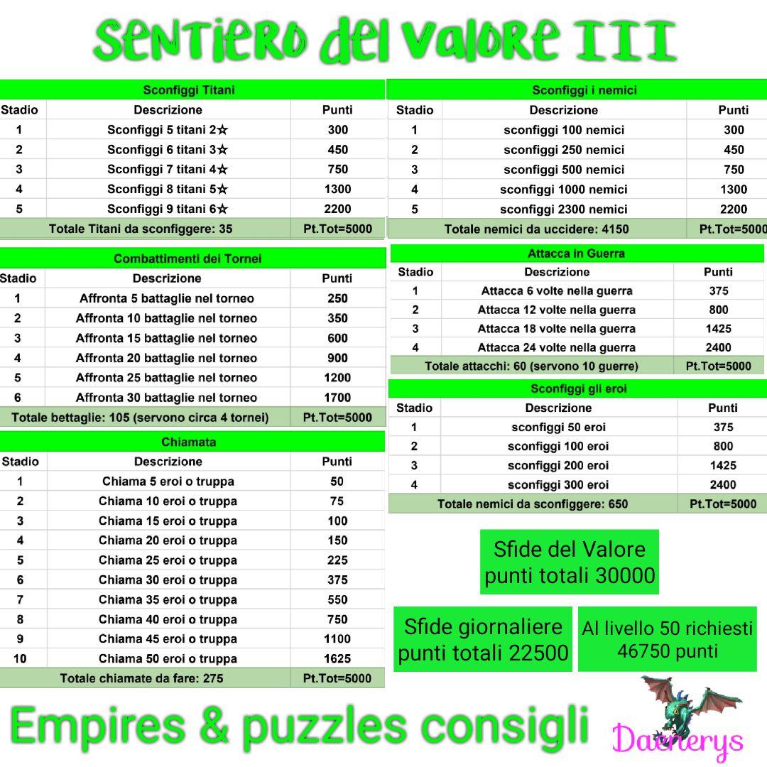 sentiero del valore 3